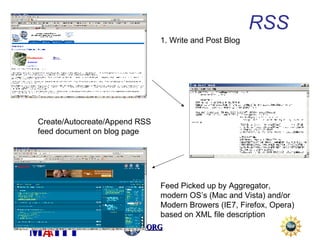 1. Write and Post Blog Create/Autocreate/Append RSS feed document on blog page Feed Picked up by Aggregator, modern OS’s (Mac and Vista) and/or Modern Browers (IE7, Firefox, Opera)  based on XML file description RSS 
