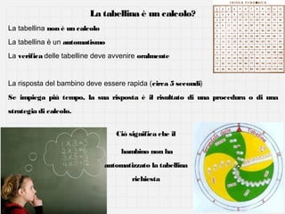 La tabellina è un calcolo?
La tabellina non è un calcolo
La tabellina è un automatismo
La verifica delle tabelline deve avvenire oralmente
La risposta del bambino deve essere rapida (circa 5 secondi)
Se impiega più tempo, la sua risposta è il risultato di una procedura o di una
strategia di calcolo.
Ciò significa che il
bambino non ha
automatizzato la tabellina
richiesta

 