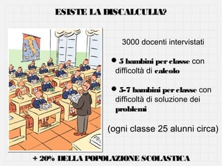 ESISTE LA DISCALCULIA?
3000 docenti intervistati
5 bambini per classe con
difficoltà di calcolo
5-7 bambini per classe con
difficoltà di soluzione dei
problemi

(ogni classe 25 alunni circa)
+ 20% DELLA POPOLAZIONE SCOLASTICA

 