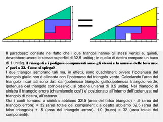 Il paradosso consiste nel fatto che i due triangoli hanno gli stessi vertici e, quindi,
dovrebbero avere le stesse superfici di 32.5 unitàq ; in quello di destra compare un buco
di 1 unitàq. I triangoli e i poligoni componenti sono gli stessi e la somma delle loro aree
e’ pari a 32. Come si spiega?
I due triangoli sembrano tali ma, in effetti, sono quadrilateri; ovvero l’ipotenusa del
triangolo giallo non è allineata con l’ipotenusa del triangolo verde. Calcolando l’area del
triangolo i cui lati sono dati da {ipotenusa triangolo giallo,ipotenusa triangolo verde,
ipotenusa del triangolo complessivo}, si ottiene un’area di 0.5 unitàq. Nel triangolo di
sinistra il triangolo errore (chiamiamolo così) e’ posizionato all’interno dell’ipotenusa; nel
triangolo di destra, all’esterno.
Ora i conti tornano: a sinistra abbiamo 32.5 (area del falso triangolo) - .5 (area del
triangolo errore) = 32 (area totale dei componenti); a destra abbiamo 32.5 (area del
falso triangolo) + .5 (area del triangolo errore)- 1.0 (buco) = 32 (area totale dei
componenti).

 