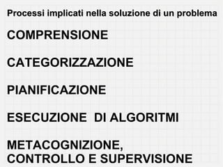 Processi implicati nella soluzione di un problema

COMPRENSIONE
CATEGORIZZAZIONE
PIANIFICAZIONE
ESECUZIONE DI ALGORITMI
METACOGNIZIONE,
CONTROLLO E SUPERVISIONE

 