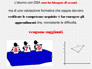 L'alunno con DSA non ha bisogno di sconti,
ma di una valutazione formativa che sappia davvero
verificare le competenze acquisite e far emergere gli
apprendimenti che, nonostante le difficoltà,

vengono raggiunti.
9
8
7

 