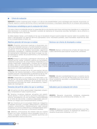 EGB M 118
Criterio de evaluación
CE.M.3.11. Emplea combinaciones simples y el cálculo de probabilidades como estrategia para resolver situaciones co-
tidianas; explica y justifica de forma crítica y razonada los procesos y resultados obtenidos en el contexto del problema.
Orientaciones metodológicas para la evaluación del criterio
Con este criterio se pretende evaluar la capacidad de los estudiantes para hacer estimaciones basadas en su experiencia;
para reconocer si un evento es imposible o posible de realizarse en situaciones sencillas, familiares o de su entorno; y
para comprobar dicho resultado.
Se debe realizar tareas y actividades en las que el estudiante tenga la oportunidad de razonar sobre los posibles resul-
tados y familiarizarse con algunos términos apropiados como: resultados posibles, casos favorables, experiencias alea-
torias, probabilidades simples, etc.
Objetivos generales del área que se evalúan Destrezas con criterios de desempeño a evaluar
OG.M.1. Proponer soluciones creativas a situaciones con-
cretas de la realidad nacional y mundial mediante la aplica-
ción de las operaciones básicas de los diferentes conjuntos
numéricos, y el uso de modelos funcionales, algoritmos
apropiados, estrategias y métodos formales y no formales
de razonamiento matemático, que lleven a juzgar con res-
ponsabilidad la validez de procedimientos y los resultados
en un contexto.
OG.M.2. Producir, comunicar y generalizar información, de
manera escrita, verbal, simbólica, gráfica y/o tecnológica,
mediante la aplicación de conocimientos matemáticos y el
manejo organizado, responsable y honesto de las fuentes
de datos, para así comprender otras disciplinas, entender
las necesidades y potencialidades de nuestro país, y tomar
decisiones con responsabilidad social.
OG.M.4. Valorar el empleo de las TIC para realizar cálculos
y resolver, de manera razonada y crítica, problemas de la
realidad nacional, argumentando la pertinencia de los mé-
todos utilizados y juzgando la validez de los resultados.
OG.M.6. Desarrollar la curiosidad y la creatividad a tra-
vés del uso de herramientas matemáticas al momento de
enfrentar y solucionar problemas de la realidad nacional,
demostrando actitudes de orden, perseverancia y capaci-
dades de investigación.
M.3.3.4. Realizar combinaciones simples de hasta tres por
cuatro elementos para explicar situaciones cotidianas.
M.3.3.5. Describir las experiencias y sucesos aleatorios a
través del análisis de sus representaciones gráficas y el uso
de la terminología adecuada.
M.3.3.6. Calcular la probabilidad de que un evento ocurra,
gráficamente y con el uso de fracciones, en función de re-
solver problemas asociados a probabilidades de situacio-
nes significativas.
Elementos del perfil de salida a los que se contribuye Indicadores para la evaluación del criterio
J.2. Actuamos con ética, generosidad, integridad, coheren-
cia y honestidad en todos nuestros actos.
I.1. Tenemos iniciativas creativas, actuamos con pasión,
mente abierta y visión de futuro; asumimos liderazgos au-
ténticos, procedemos con pro actividad y responsabilidad
en la toma de decisiones y estamos preparados para en-
frentar los riesgos que el emprendimiento conlleva.
I.2. Nos movemos por la curiosidad intelectual, indagamos
la realidad nacional y mundial, reflexionamos y aplicamos
nuestros conocimientos interdisciplinarios para resolver
problemas en forma colaborativa e interdependiente apro-
vechando todos los recursos e información posibles.
I.3. Sabemos comunicarnos de manera clara en nuestra
lengua y en otras, utilizamos varios lenguajes como el nu-
mérico, el digital, el artístico y el corporal; asumimos con
responsabilidad nuestros discursos.
I.M.3.11.1. Resuelve situaciones cotidianas empleando
como estrategia las combinaciones simples. (I.1., I.3.)
I.M.3.11.2. Asigna probabilidades (gráficamente o con frac-
ciones) a diferentes sucesos, en experiencias aleatorias, y
resuelve situaciones cotidianas. (J.2., I.2.)
 