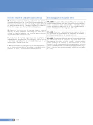 EGB S 144
Elementos del perfil de salida a los que se contribuye Indicadores para la evaluación del criterio
I.1. Tenemos iniciativas creativas, actuamos con pasión,
mente abierta y visión de futuro; asumimos liderazgos au-
ténticos, procedemos con pro actividad y responsabilidad
en la toma de decisiones y estamos preparados para en-
frentar los riesgos que el emprendimiento conlleva.
I.3. Sabemos comunicarnos de manera clara en nuestra
lengua y en otras, utilizamos varios lenguajes como el nu-
mérico, el digital, el artístico y el corporal; asumimos con
responsabilidad nuestros discursos.
I.4. Actuamos de manera organizada, con autonomía e
independencia; aplicamos el razonamiento lógico, crítico
y complejo; y practicamos la humildad intelectual en un
aprendizaje a lo largo de la vida.
S.4. Nos adaptamos a las exigencias de un trabajo en equi-
po en el que comprendemos la realidad circundante y res-
petamos las ideas y aportes de las demás personas.
I.M.4.6.1. Demuestra el teorema de Pitágoras valiéndose de
diferentes estrategias, y lo aplica en la resolución de ejerci-
cios o situaciones reales relacionadas a triángulos rectán-
gulos; demuestra creatividad en los procesos empleados y
valora el trabajo individual o grupal. (I.1., S.4.)
I.M.4.6.2. Reconoce y aplica las razones trigonométricas y
sus relaciones en la resolución de triángulos rectángulos y
en situaciones problema de la vida real. (I.3.)
I.M.4.6.3. Resuelve problemas geométricos que requieran
del cálculo de áreas de polígonos regulares, áreas y vo-
lúmenes de pirámides, prismas, conos y cilindros; aplica,
como estrategia de solución, la descomposición en trián-
gulos y/o la de cuerpos geométricos; explica los procesos
de solución empleando la construcción de polígonos regu-
lares y cuerpos geométricos; juzga la validez de resultados.
(I.3., I.4.)
 
