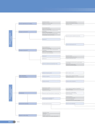 BGU 190
Bloque2:geometría
ymedida
Bloque3:estadística
yprobabilidad
Vectores geométricos en el plano
Regresión lineal simple
Probabilidad Métodos de conteo. Permutaciones y combinaciones
Factorial de un número natural.
Coeficiente binomial. Propiedades.
Binomio de Newton
Determinación de probabilidades de
eventos simples y compuestos
Medidas de tendencia central Media, mediana y moda
Medidas de dispersión
Medidas de posición Cuartiles, deciles y percentiles
Distribuciones discretas Variables aleatorias discretas Distribución de probabilidad
El espacio vectorial R2
Rectas en R2
Ecuación vectorial y paramétrica de la recta
Aplicaciones geométricas en R2
El espacio vectorial R3
Aplicación a problemas de programación lineal
Rectas en R3
Planos en R3
Igualdad de vectores
Longitud o norma de un vector
Operaciones con vectores
Suma de elementos R2
Adición en R2
, propiedades
Producto de números reales por elementos de R2
,
propiedades
Producto escalar, propiedades
Norma de un vector, distancia entre dos puntos
Ortogonalidad, teorema de Pitágoras
Suma de elementos R3
Adición en R3
, propiedades
Producto de números reales por elementos de R3
,
propiedades
Producto escalar, propiedades
Norma de un vector, propiedades
Ecuación vectorial
Ecuación paramétrica de la recta
Ecuación vectorial de un plano
Datos agrupados
Datos no agrupados
Experimentos y eventos
Probabilidad empírica
Operaciones con sucesos
Unión, intersección, diferencia y complemento
Leyes de De Morgan
Variables aleatorias
Función aditiva de conjuntos
Función de probabilidad
Probabilidad condicional. Teorema de Bayes
Dependencia lineal
Correlación
Regresión y predicción
Modelos lineales en dos variables independientes
Adición de vectores geométricos
Producto de escalares por vectores
Resta de vectores
Divisibilidad en el conjunto de los números enteros.
(mcm) (mcd)
Subconjuntos convexos de R2
.
Conjunto de soluciones factibles
Rango, varianza y desviación estándar
Coeficiente de variación
 