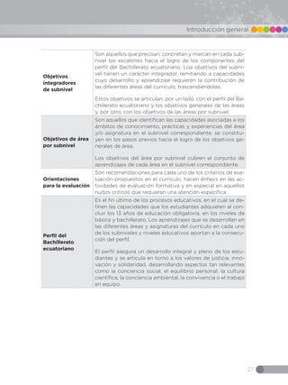 27
Introducción general
Objetivos
integradores
de subnivel
Son aquellos que precisan, concretan y marcan en cada sub-
nivel los escalones hacia el logro de los componentes del
perfil del Bachillerato ecuatoriano. Loa objetivos del subni-
vel tienen un carácter integrador, remitiendo a capacidades
cuyo desarrollo y aprendizaje requieren la contribución de
las diferentes áreas del currículo, trascendiéndolas.
Estos objetivos se articulan, por un lado, con el perfil del Ba-
chillerato ecuatoriano y los objetivos generales de las áreas
y, por otro, con los objetivos de las áreas por subnivel.
Objetivos de área
por subnivel
Son aquellos que identifican las capacidades asociadas a los
ámbitos de conocimiento, prácticas y experiencias del área
y/o asignatura en el subnivel correspondiente, se constitu-
yen en los pasos previos hacia el logro de los objetivos ge-
nerales de área.
Los objetivos del área por subnivel cubren el conjunto de
aprendizajes de cada área en el subnivel correspondiente.
Orientaciones
para la evaluación
Son recomendaciones para cada uno de los criterios de eva-
luación propuestos en el currículo, hacen énfasis en las ac-
tividades de evaluación formativa y en especial en aquellos
nudos críticos que requieran una atención específica.
Perfil del
Bachillerato
ecuatoriano
Es el fin último de los procesos educativos, en el cual se de-
finen las capacidades que los estudiantes adquieren al con-
cluir los 13 años de educación obligatoria, en los niveles de
básica y bachillerato. Los aprendizajes que se desarrollan en
las diferentes áreas y asignaturas del currículo en cada uno
de los subniveles y niveles educativos aportan a la consecu-
ción del perfil.
El perfil asegura un desarrollo integral y pleno de los estu-
diantes y se articula en torno a los valores de justicia, inno-
vación y solidaridad, desarrollando aspectos tan relevantes
como la conciencia social, el equilibrio personal, la cultura
científica, la conciencia ambiental, la convivencia o el trabajo
en equipo.
 