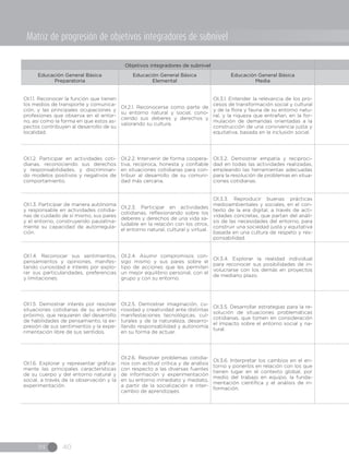 IN 40
Objetivos integradores de subnivel
Educación General Básica
Preparatoria
Educación General Básica
Elemental
Educación General Básica
Media
OI.1.1. Reconocer la función que tienen
los medios de transporte y comunica-
ción, y las principales ocupaciones y
profesiones que observa en el entor-
no, así como la forma en que estos as-
pectos contribuyen al desarrollo de su
localidad.
OI.2.1. Reconocerse como parte de
su entorno natural y social, cono-
ciendo sus deberes y derechos y
valorando su cultura.
OI.3.1. Entender la relevancia de los pro-
cesos de transformación social y cultural
y de la flora y fauna de su entorno natu-
ral, y la riqueza que entrañan, en la for-
mulación de demandas orientadas a la
construcción de una convivencia justa y
equitativa, basada en la inclusión social.
OI.1.2. Participar en actividades coti-
dianas, reconociendo sus derechos
y responsabilidades, y discriminan-
do modelos positivos y negativos de
comportamiento.
OI.2.2. Intervenir de forma coopera-
tiva, recíproca, honesta y confiable
en situaciones cotidianas para con-
tribuir al desarrollo de su comuni-
dad más cercana.
OI.3.2. Demostrar empatía y reciproci-
dad en todas las actividades realizadas,
empleando las herramientas adecuadas
para la resolución de problemas en situa-
ciones cotidianas.
OI.1.3. Participar de manera autónoma
y responsable en actividades cotidia-
nas de cuidado de sí mismo, sus pares
y el entorno, construyendo paulatina-
mente su capacidad de autorregula-
ción.
OI.2.3. Participar en actividades
cotidianas, reflexionando sobre los
deberes y derechos de una vida sa-
ludable en la relación con los otros,
el entorno natural, cultural y virtual.
OI.3.3. Reproducir buenas prácticas
medioambientales y sociales, en el con-
texto de la era digital, a través de acti-
vidades concretas, que partan del análi-
sis de las necesidades del entorno, para
construir una sociedad justa y equitativa
basada en una cultura de respeto y res-
ponsabilidad.
OI.1.4. Reconocer sus sentimientos,
pensamientos y opiniones, manifes-
tando curiosidad e interés por explo-
rar sus particularidades, preferencias
y limitaciones.
OI.2.4. Asumir compromisos con-
sigo mismo y sus pares sobre el
tipo de acciones que les permiten
un mejor equilibrio personal, con el
grupo y con su entorno.
OI.3.4. Explorar la realidad individual
para reconocer sus posibilidades de in-
volucrarse con los demás en proyectos
de mediano plazo.
OI.1.5. Demostrar interés por resolver
situaciones cotidianas de su entorno
próximo, que requieren del desarrollo
de habilidades de pensamiento, la ex-
presión de sus sentimientos y la expe-
rimentación libre de sus sentidos.
OI.2.5. Demostrar imaginación, cu-
riosidad y creatividad ante distintas
manifestaciones tecnológicas, cul-
turales y de la naturaleza, desarro-
llando responsabilidad y autonomía
en su forma de actuar.
OI.3.5. Desarrollar estrategias para la re-
solución de situaciones problemáticas
cotidianas, que tomen en consideración
el impacto sobre el entorno social y na-
tural.
OI.1.6. Explorar y representar gráfica-
mente las principales características
de su cuerpo y del entorno natural y
social, a través de la observación y la
experimentación.
OI.2.6. Resolver problemas cotidia-
nos con actitud crítica y de análisis
con respecto a las diversas fuentes
de información y experimentación
en su entorno inmediato y mediato,
a partir de la socialización e inter-
cambio de aprendizajes.
OI.3.6. Interpretar los cambios en el en-
torno y ponerlos en relación con los que
tienen lugar en el contexto global, por
medio del trabajo en equipo, la funda-
mentación científica y el análisis de in-
formación.
Matriz de progresión de objetivos integradores de subnivel
 