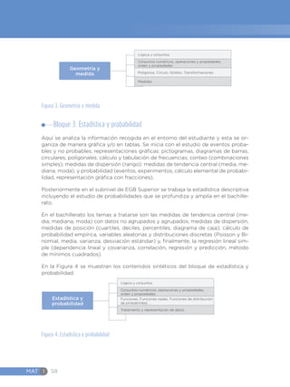 MAT I 58
Geometría y
medida
Lógica y conjuntos
Conjuntos numéricos, operaciones y propiedades,
orden y propiedades
Polígonos, Círculo, Sólidos, Transformaciones
Medidas
Figura 3. Geometría y medida
Bloque 3. Estadística y probabilidad
Aquí se analiza la información recogida en el entorno del estudiante y esta se or-
ganiza de manera gráfica y/o en tablas. Se inicia con el estudio de eventos proba-
bles y no probables; representaciones gráficas: pictogramas, diagramas de barras,
circulares, poligonales; cálculo y tabulación de frecuencias; conteo (combinaciones
simples); medidas de dispersión (rango): medidas de tendencia central (media, me-
diana, moda); y probabilidad (eventos, experimentos, cálculo elemental de probabi-
lidad, representación gráfica con fracciones).
Posteriormente en el subnivel de EGB Superior se trabaja la estadística descriptiva
incluyendo el estudio de probabilidades que se profundiza y amplía en el bachille-
rato.
En el bachillerato los temas a tratarse son las medidas de tendencia central (me-
dia, mediana, moda) con datos no agrupados y agrupados; medidas de dispersión,
medidas de posición (cuartiles, deciles, percentiles, diagrama de caja); cálculo de
probabilidad empírica, variables aleatorias y distribuciones discretas (Poisson y Bi-
nomial, media, varianza, desviación estándar) y, finalmente, la regresión lineal sim-
ple (dependencia lineal y covarianza, correlación, regresión y predicción, método
de mínimos cuadrados).
En la Figura 4 se muestran los contenidos sintéticos del bloque de estadística y
probabilidad.
Estadística y
probabilidad
Lógica y conjuntos
Conjuntos numéricos, operaciones y propiedades,
orden y propiedades
Funciones, Funciones reales, Funciones de distribución
de probabilidad, ...
Tratamiento y representación de datos
Figura 4. Estadística y probabilidad
 