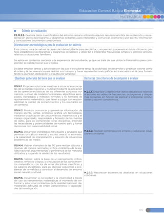 MATEMÁTICA
89
Educación General Básica Elemental
Criterio de evaluación
CE.M.2.5. Examina datos cuantificables del entorno cercano utilizando algunos recursos sencillos de recolección y repre-
sentación gráfica (pictogramas y diagramas de barras), para interpretar y comunicar, oralmente y por escrito, información
y conclusiones, asumiendo compromisos.
Orientaciones metodológicas para la evaluación del criterio
Este criterio trata de valorar la capacidad del estudiante para recolectar, comprender y representar datos utilizando grá-
ficos estadísticos (pictogramas y diagramas de barras); y describir e interpretar frecuencias simples y gráficos sencillos
relativos a situaciones familiares.
Se aplica en contextos cercanos a la experiencia del estudiante, ya que se trata de que utilice la Matemática para com-
prender la realidad social que le rodea.
Se debe emplear tareas y actividades en las que el estudiante tenga la posibilidad de desarrollar y practicar valores como
el orden y la perseverancia para realizar sus trabajos, y hacer representaciones gráficas en la escuela o en la casa, fomen-
tando la atención, dedicación y el gusto por aprender.
Objetivos generales del área que se evalúan Destrezas con criterios de desempeño a evaluar
OG.M.1. Proponer soluciones creativas a situaciones concre-
tas de la realidad nacional y mundial mediante la aplicación
de las operaciones básicas de los diferentes conjuntos nu-
méricos, y el uso de modelos funcionales, algoritmos apro-
piados, estrategias y métodos formales y no formales de
razonamiento matemático, que lleven a juzgar con respon-
sabilidad la validez de procedimientos y los resultados en
un contexto.
OG.M.2. Producir, comunicar y generalizar información, de
manera escrita, verbal, simbólica, gráfica y/o tecnológica,
mediante la aplicación de conocimientos matemáticos y el
manejo organizado, responsable y honesto de las fuentes
de datos, para así comprender otras disciplinas, entender
las necesidades y potencialidades de nuestro país, y tomar
decisiones con responsabilidad social.
OG.M.3. Desarrollar estrategias individuales y grupales que
permitan un cálculo mental y escrito, exacto o estimado;
y la capacidad de interpretación y solución de situaciones
problémicas del medio.
OG.M.4. Valorar el empleo de las TIC para realizar cálculos y
resolver, de manera razonada y crítica, problemas de la rea-
lidad nacional, argumentando la pertinencia de los métodos
utilizados y juzgando la validez de los resultados.
OG.M.5. Valorar, sobre la base de un pensamiento crítico,
creativo, reflexivo y lógico, la vinculación de los conocimien-
tos matemáticos con los de otras disciplinas científicas y
los saberes ancestrales, para así plantear soluciones a pro-
blemas de la realidad y contribuir al desarrollo del entorno
social, natural y cultural.
OG.M.6. Desarrollar la curiosidad y la creatividad a través
del uso de herramientas matemáticas al momento de en-
frentar y solucionar problemas de la realidad nacional, de-
mostrando actitudes de orden, perseverancia y capacida-
des de investigación.
M.2.3.1. Organizar y representar datos estadísticos relativos
al entorno en tablas de frecuencias, pictogramas y diagra-
mas de barras, en función de explicar e interpretar conclu-
siones y asumir compromisos.
M.2.3.2. Realizar combinaciones simples y solucionar situa-
ciones cotidianas.
M.2.3.3. Reconocer experiencias aleatorias en situaciones
cotidianas.
 