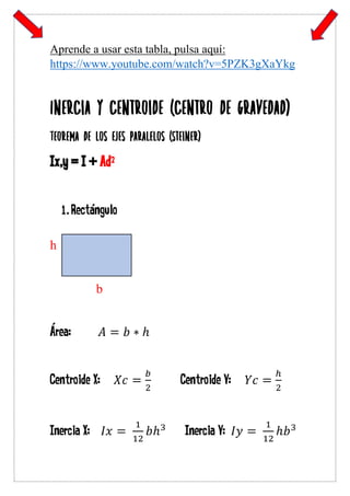 Aprende a usar esta tabla, pulsa aquí:
https://www.youtube.com/watch?v=5PZK3gXaYkg
Ix,y = I + Ad²
1.Rectángulo
h
b
Área: 𝐴 = 𝑏 ∗ ℎ
Centroide X: 𝑋𝑐 =
𝑏
2
Centroide Y: 𝑌𝑐 =
ℎ
2
Inercia X: 𝐼𝑥 =
1
12
𝑏ℎ3
Inercia Y: 𝐼𝑦 =
1
12
ℎ𝑏3