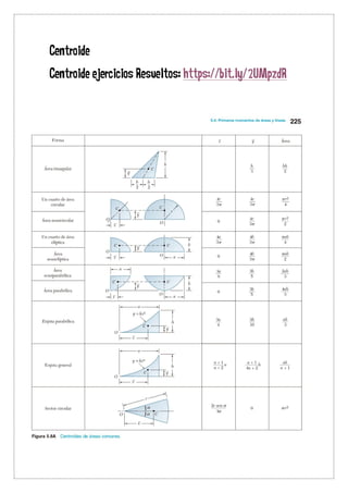 Centroide
Centroide ejercicios Resueltos: https://bit.ly/2UMpzdR