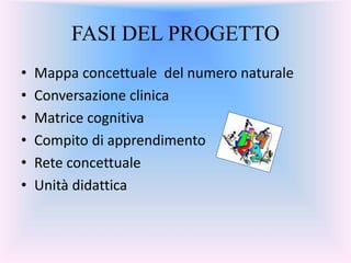 FASI DEL PROGETTO
• Mappa concettuale del numero naturale
• Conversazione clinica
• Matrice cognitiva
• Compito di apprendimento
• Rete concettuale
• Unità didattica
 