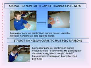 STAMATTINA NON TUTTI I CAPRETTI HANNO IL PELO NERO
La maggior parte dei bambini non mangia nessun capretto.
I restanti mangiano un solo capretto bianco.
STAMATTINA NESSUN CAPRETTO HA IL PELO MARRONE
La maggior parte dei bambini non mangia
nessun capretto e commenta: “Ha già mangiato
abbastanza, oggi non si mangia niente!!!”
I restanti bambini mangiano il capretto con il
pelo nero.
I
l
l
u
p
o
e
s
e
i
c
a
p
r
e
t
t
i
 
