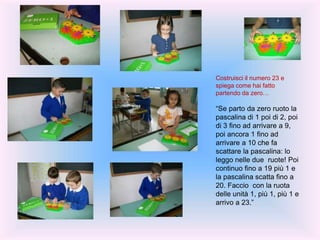 Costruisci il numero 23 e
spiega come hai fatto
partendo da zero…
“Se parto da zero ruoto la
pascalina di 1 poi di 2, poi
di 3 fino ad arrivare a 9,
poi ancora 1 fino ad
arrivare a 10 che fa
scattare la pascalina: lo
leggo nelle due ruote! Poi
continuo fino a 19 più 1 e
la pascalina scatta fino a
20. Faccio con la ruota
delle unità 1, più 1, più 1 e
arrivo a 23.”
 