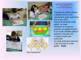Che numero è?
“Quando la ruota in basso
a destra arriva a 9 fa
muovere la ruota arancione
che a sua volta
muove la seconda ruota
gialla. Le ruote
arancioni si muovono
quando una gialla arriva a
9. Le ruote dentate gialle si
possono muovere sia
in senso orario che
antiorario.
Le ruote arancioni servono
a far muovere le ruote
gialle”. Nada
DISEGNA E DESCRIVI LA
PASCALINA
SENZA FARLA GIRARE
 