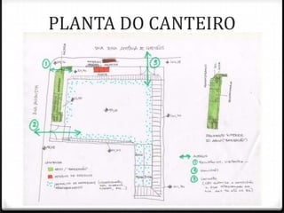 PLANTA DO CANTEIRO
 