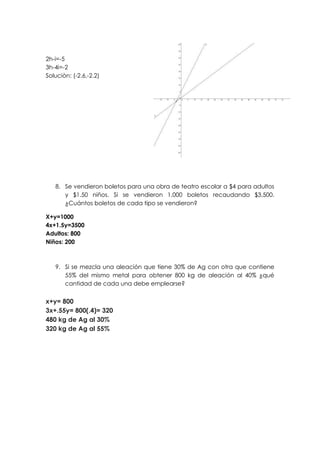 Matemáticas, Tercer parcial.