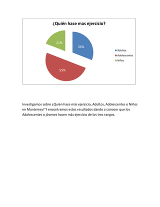 Investigamos sobre ¿Quién hace más ejercicio, Adultos, Adolescentes o Niños en Monterrey? Y encontramos estos resultados dando a conocer que los Adolescentes o jóvenes hacen más ejercicio de los tres rangos.<br />