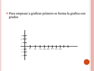 Para empezar a graficar primero se forma la grafica con grados  
