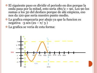 El siguiente paso es dividir el periodo en dos porque la onda pasa por la mitad, esto seria 180/2 = 90. Los 90 los sumas a los 30 del desfaco porque de ahi empieza, eso nos da 120 que seria nuestro punto medio.  La grafica empezaria por abajo ya que la funcion es negativa  - 3 sen (2x –  π / 3 )  La grafica se veria de esta forma: 