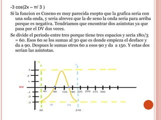 -3 cos(2x –  π / 3 )  Si la funcion es Coseno es muy parecida exepto que la grafica seria con una sola onda, y seria alrevez que la de seno la onda seria para arriba porque es negativa. Tendriamos que encontrar dos asintotas ya que pasa por el DV dos veces.  Se divide el periodo entre tres porque tiene tres espacios y seria 180/3 = 60. Esos 60 se los sumas al 30 que es donde empieza el desface y da a 90. Despues le sumas otros 60 a esos 90 y da  a 150. Y estas dos serian las asintotas.  