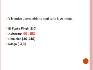 Y lo unico que cambiaria aqui seria la Asintota.  El Punto Final= 210 ̊ Asintota=  90 ̊, 150 ̊ Dominio= [30 ̊,210] Rango (-3,3) 