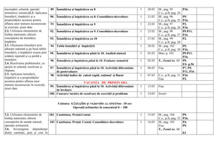 incomplet; schemă; operaţii
aritmetice; tematică2.3. Aplicarea
înmulţirii, împărţirii și a
proprietăţilor acestora pentru
aflarea unor numere necunoscute
în exerciţii, șiruri date
2.2. Utilizarea elementelor de
limbaj matematic aferent
conceptelor de înmulţire,
împărţire
2.1. Efectuarea înmulţirii prin
adunare repetată și pe baza tablei
înmulţirii, a împărţirii exacte prin
scădere repetată și ca probă a
înmulţirii
2.4. Rezolvarea problemelor, cu
sprijin în schemă, rezolvare și
răspuns;
2.3. Aplicarea înmulţirii,
împărţirii și a proprietăţilor
acestora pentru aflarea unor
numere necunoscute în exerciţii,
șiruri date
89 Înmulţirea și împărţirea cu 8 1 20.02 M., pag. 95
C.e., p.II, pag. 24
P16.
90. Înmulţirea și împărţirea cu 8. Consolidare-dezvoltare 1 21.02 M., pag. 96
C.e., p.II, pag. 25
P9.
P16.
91 Înmulţirea și împărțirea cu 9 1 22.02 M., pag. 97
C.e., p.II, pag. 26
P2.
P16.
92. Înmulţirea și împărţirea cu 9. Consolidare-dezvoltare 1 23.02 M., pag. 98
C.e., p.II, pag. 27
P9.P11.
P16.
93. Înmulţirea și împărţirea cu 10 1 27.02 M., pag. 99
C.e., p.II, pag. 28
P2.
94 Tabla înmulțiri și împărțirii 1 28.02 M., pag. 102
C.e., p.II, pag. 30
P9.
P16.
95. Înmulţirea şi împărţirea până la 10. Analiză-sinteză 1 01.03 Man. p. 103 P9.P11.
P16.
96 Înmulţirea şi împărţirea până la 10. Evaluare sumativă 1 02.03 T., Testul nr. 13 P9.
ES- p.56
97. Înmulţirea şi împărţirea până la 10. Activități diferentiate
de postevaluare
1 06.03 Fișa P7, P9,
P11, P16
98 Activități ludice de calcul rapid, rațional și fluent 1 07.03 C.e., p.II, pag. 31
Fișa
P16.
P2.
VACANȚA DE PRIMĂVARA
99. Înmulţirea şi împărţirea până la 10. Activități diferențiate
de învățare
1 13.03 Fișa
100. Concurs/ turnire de rezolvare de exerciții și probleme 1 14.03 Jocuri
Unitatea 4.Calculăm și rezervăm cu istețime– 18 ore
Operații aritmetice în concentrul 0 – 100
3.2. Utilizarea elementelor de
limbaj matematic aferent
conceptelor de număr natural,
operaţie aritmetică;
3.6. Investigarea dependenţei
dintre cantitate, preţ și cost în
102 Cantitatea. Preţul.Costul. 1 15.03 M., pag. 104
C.e., p.II, pag. 32
P9.
P16.
103 Cantitatea. Preţul. Costul. Consolidare-dezvoltare 1 16.03 M., pag. 105
Fisa
T., Testul nr. 14
P4.
P9.
EI
 