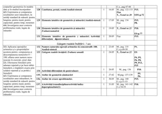 corpurilor geometrice în modele
date și în mediul înconjurător
4.3. Exprimarea și compararea
rezultatelor unor măsurători, în
unități standard de măsură: pentru
lungime; pentru masă; pentru
capacitate; pentru timp, monetare
4.4. Investigarea unor contexte
problematice reale, legate de
măsurări
C.e., pag 47-48
128 Cantitatea, preţul, costul.Analiză-sinteză 1 16.05 M., pag. 132-133
Fișa
T., Testul nr.20
P15.
EFE-p.72
129 Elemente intuitive de geometrie și măsurări.Analiză-sinteză 1 17.05 M., pag. 134
Fisa
P15.
P8.
130 Elemente intuitive de geometrie și măsurări.
Evaluaresumativă
1 19.05 T., Testul nr.21 P10.
ES-p.77
131 Elemente intuitive de geometrie și măsurări. Activități
diferențiate depostevaluare
1 20.05 Fișa P15.
Culegem roadele învățării– 7 ore
3.3. Aplicarea operaţiilor
aritmetice și a proprietăţilor
acestora pentru: compunerea și
descompunerea numerelor 0 –
100; aflarea unor numere necu-
noscute în exerciţii, șiruri date
2.1. Efectuarea înmulţirii prin
adunare repetată și pe baza tablei
înmulţirii, a împărţirii exacte prin
scădere repetată și ca probă a
înmulţirii
4.3. Exprimarea și compararea
rezultatelor unor măsurători, în
unități standard de măsură: pentru
lungime; pentru masă; pentru
capacitate; pentru timp, monetare
4.4. Investigarea unor contexte
problematice reale, legate de
măsurări
132 Numere naturaleși operații aritmetice în concentrul0- 100.
Analiză-sinteză
1 23.05 M., pag. 135
C.e p.49-50
P1.
133 Culegem roadele învăţării. Evaluare anuală 1 24.05 T., Testul nr.22 ES
P4, P5,
P6, P8,
P9, P13,
P15
134 Activități diferențiate de postevaluare
1 26.05 M., pag. 136 P10.
135. Atelier de geometrie șimăsurări 1 27.02 M.pag. 137-139
P5.
P6.
136. Atelier de creare aproblemelor. 1 30.05 M., pag. 140
C.e p.51-53
P15.
137. AActivități transdisciplinarectivități ludice
deperspicacitate(1)
1 31.05 M., pag. 141-142
C.e 54-55
P10.
 