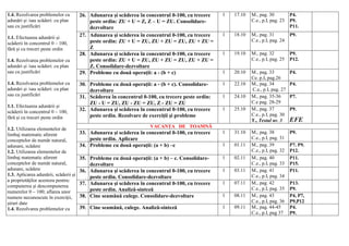 1.4. Rezolvarea problemelor cu
adunări și /sau scăderi: cu plan
sau cu justificări
1.1. Efectuarea adunării și
scăderii în concentrul 0 – 100,
fără și cu treceri peste ordin
1.4. Rezolvarea problemelor cu
adunări și /sau scăderi: cu plan
sau cu justificări
1.4. Rezolvarea problemelor cu
adunări și /sau scăderi: cu plan
sau cu justificări
1.1. Efectuarea adunării și
scăderii în concentrul 0 – 100,
fără și cu treceri peste ordin
1.2. Utilizarea elementelor de
limbaj matematic aferent
conceptelor de număr natural,
adunare, scădere
1.2. Utilizarea elementelor de
limbaj matematic aferent
conceptelor de număr natural,
adunare, scădere
1.3. Aplicarea adunării, scăderii și
a proprietăţilor acestora pentru:
compunerea și descompunerea
numerelor 0 – 100; aflarea unor
numere necunoscute în exerciţii,
șiruri date
1.4. Rezolvarea problemelor cu
26. Adunarea și scăderea în concentrul 0-100, cu trecere
peste ordin: ZU + U = Z, Z – U = ZU. Consolidare-
dezvoltare
1 17.10 M., pag. 30
C.e., p.I, pag. 23
P4.
P9.
P11.
27. Adunarea și scăderea în concentrul 0-100, cu trecere
peste ordin: ZU + U = ZU, ZU + ZU = ZU, ZU + ZU =
Z
1 18.10 M., pag. 31
C.e., p.I, pag. 24
P9.
28. Adunarea și scăderea în concentrul 0-100, cu trecere
peste ordin: ZU + U = ZU, ZU + ZU = ZU, ZU + ZU =
Z. Consolidare-dezvoltare
1 19.10 M., pag. 32
C.e., p.I, pag. 25
P9.
P12.
29. Probleme cu două operații: a - (b + c) 1 20.10 M., pag. 33
Ce. p.I, pag.26
P4.
30. Probleme cu două operații: a - (b + c). Consolidare-
dezvoltare
1 22.10 M., pag. 34
C.e., p.I, pag. 27
P4.
31. Scăderea în concentrul 0-100, cu trecere peste ordin:
ZU - U = ZU, ZU - ZU = ZU, Z - ZU = ZU
1 24.10 M., pag. 35-36
C.e pag. 28-29
P7.
32. Adunarea și scăderea în concentrul 0-100, cu trecere
peste ordin. Rezolvare de exerciții și probleme
1 25.10 M., pag. 37
C.e., p.I, pag. 30
T., Testul nr. 3
P9.
EFE
VACANȚA DE TOAMNĂ
33. Adunarea și scăderea în concentrul 0-100, cu trecere
peste ordin. Aplicare
1 31.10 M., pag. 38
C.e., p.I, pag. 31
P9.
34. Probleme cu două operații: (a + b) –c 1 01.11 M., pag. 39
C.e., p.I, pag. 32
P7. P9.
P12.
35. Probleme cu două operații: (a + b) – c. Consolidare-
dezvoltare
1 02.11 M., pag. 40
C.e., p.I, pag. 33
P11.
P15.
36. Adunarea și scăderea în concentrul 0-100, cu trecere
peste ordin. Consolidare-dezvoltare
1 03.11 M., pag. 41
C.e., p.I, pag. 34
P11.
37. Adunarea și scăderea în concentrul 0-100, cu trecere
peste ordin. Analiză-sinteză
1 07.11 M., pag. 42
C.e., p.I, pag. 35
P13.
P9.
38. Cine seamănă culege. Consolidare-dezvoltare 1 08.11 M., pag. 43
C.e., p.I, pag. 36
P4, P7,
P9,P12
39. Cine seamănă, culege. Analiză-sinteză 1 09.11 M., pag. 44-45
C.e., p.I, pag 37
P4.
P9.
 