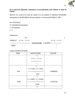 101

En el ejercicio siguiente, realizamos el procedimiento para obtener la tasa de
interés.

Ejercicio 43. ¿Cuál es la tasa de interés (i) si se realizan 6 depósitos trimestrales
anticipados (n) de $25,000.00 (R) para obtener un monto de $178,550.21 (M)?


M = $178,550.21
R = $25,000.00 trimestrales
n = 6 trimestres
i=?


Sustituimos:
                             6+1                                                                     7
178550.21         (1 + i) – (1 + i)                                             (1 + i) – (1 + i)
-------------- = ----------------------                           7.1420084 = --------------------
   25000                     i                                                           i


Luego, probamos las tasas.
            TASA                          SUSTITUCIÓN                         FACTOR
                                                        7
                                           (1 + i) – (1 + i)
                                          ---------------------
                                                        i
                                                    7
                                     (1 + 0.04) – (1 + 0.04)
              0.04                  -------------------------------            6.8982945
                                                     0.04
                                                        7
                                   (1 + 0.045) – (1 + 0.045)
              0.045                ---------------------------------           7.0191518
                                                   0.045
                                                        7


                                                                                                     101
 