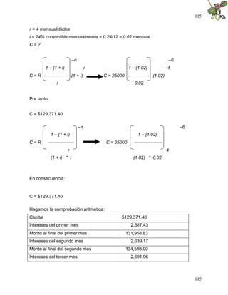 115

r = 4 mensualidades
i = 24% convertible mensualmente = 0.24/12 = 0.02 mensual
C=?


                            –n                                                –6
          1 – (1 + i)             –r                1 – (1.02)               –4
C = R ---------------- (1 + i)         C = 25000 -------------- (1.02)
                i                                      0.02


Por tanto:


C = $129,371.40

                                 –n                                                –6
             1 – (1 + i)                                 1 – (1.02)
C=R        -----------------            C = 25000      -------------------
                        r                                                    4
             (1 + i) * i                              (1.02) * 0.02



En consecuencia:



C = $129,371.40

Hagamos la comprobación aritmética:
Capital                                         $129,371.40
Intereses del primer mes                             2,587.43
Monto al final del primer mes                     131,958.83
Intereses del segundo mes                            2,639.17
Monto al final del segundo mes                    134,598.00
Intereses del tercer mes                             2,691.96




                                                                                        115
 