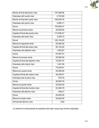 116


Monto al final del tercer mes                  137,289.96
Intereses del cuarto mes                          2,745.80
Monto al final del cuarto mes                  140,035.76
Intereses del quinto mes                          2,800.71
Suma                                           142,836.47
Menos la primera renta                           25,000.00
Capital al final del quinto mes                117,836.47
Intereses del sexto mes                           2,356.73
Suma                                           120,193.20
Menos la segunda renta                           25,000.00
Capital al final del sexto mes                   95,193.20
Intereses del séptimo mes                         1,903.87
Suma                                             97,097.07
Menos la tercera renta                           25,000.00
Capital al final del séptimo mes                 72,097.07
Intereses del octavo mes                          1,441.94
Suma                                             73,539.01
Menos la cuarta renta                            25,000.00
Capital al final del octavo mes                  48,539.01
Intereses del noveno mes                            970.78
Suma                                             49,509.79
Menos la quinta renta                            25,000.00
Capital al final del noveno mes                  24,509.79
Intereses del décimo mes                            490.21
Suma                                             25,000.00
Menos la sexta renta                             25,000.00
Al final del décimo mes                               0.00


Lo anterior ha demostrado la exactitud del valor actual que hemos calculado.




                                                                               116
 