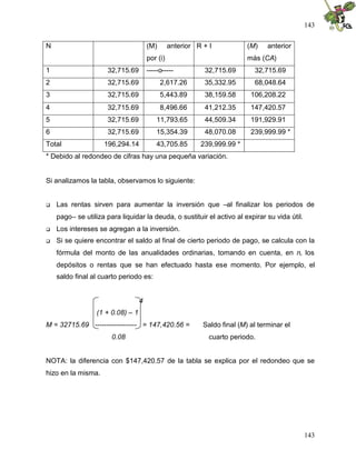 143


N                                      (M)       anterior R + I            (M)    anterior
                                       por (i)                             más (CA)
1                     32,715.69        -----o-----          32,715.69        32,715.69
2                     32,715.69              2,617.26       35,332.95        68,048.64
3                     32,715.69              5,443.89       38,159.58       106,208.22
4                     32,715.69              8,496.66       41,212.35       147,420.57
5                     32,715.69            11,793.65        44,509.34       191,929.91
6                     32,715.69            15,354.39        48,070.08       239,999.99 *
Total               196,294.14             43,705.85       239,999.99 *
* Debido al redondeo de cifras hay una pequeña variación.


Si analizamos la tabla, observamos lo siguiente:


   Las rentas sirven para aumentar la inversión que –al finalizar los periodos de
    pago– se utiliza para liquidar la deuda, o sustituir el activo al expirar su vida útil.
   Los intereses se agregan a la inversión.
   Si se quiere encontrar el saldo al final de cierto periodo de pago, se calcula con la
    fórmula del monto de las anualidades ordinarias, tomando en cuenta, en n, los
    depósitos o rentas que se han efectuado hasta ese momento. Por ejemplo, el
    saldo final al cuarto periodo es:


                                   4
                  (1 + 0.08) – 1
M = 32715.69 ------------------ = 147,420.56 =              Saldo final (M) al terminar el
                       0.08                                   cuarto periodo.


NOTA: la diferencia con $147,420.57 de la tabla se explica por el redondeo que se
hizo en la misma.




                                                                                              143
 