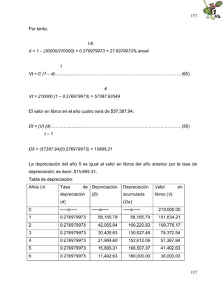 157


Por tanto:


                               1/6
d = 1 – (30000/210000) = 0.276979973 = 27.6979973% anual


                t
Vt = C (1 – d)……...............…………………………………………………….….….(60)


                                         4
Vt = 210000 (1 – 0.276979973) = 57387.93549


El valor en libros en el año cuatro será de $57,387.94.


Dt = (V) (d)…………...............……………………………….…………………..……(59)
        t–1


D5 = (57387.94)(0.276979973) = 15895.31


La depreciación del año 5 es igual al valor en libros del año anterior por la tasa de
depreciación; es decir, $15,895.31.
Tabla de depreciación:
Años (n)        Tasa          de Depreciación      Depreciación    Valor        en
                depreciación     (D)               acumulada       libros (V)
                (d)                                (Da)
0               -----o-----      -----o-----       -----o-----       210,000.00
1               0.276979973            58,165.79       58,165.79     151,834.21
2               0.276979973            42,055.04      100,220.83     109,779.17
3               0.276979973            30,406.63      130,627.46      79,372.54
4               0.276979973            21,984.60      152,612.06      57,387.94
5               0.276979973            15,895.31      168,507.37      41,492.63
6               0.276979973            11,492.63      180,000.00      30,000.00


                                                                                     157
 