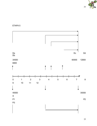 35




ETAPA 5




Da                                                                                                Dc             Dd
Db

34500                                                                                          60000           12800
6800




|--------|--------|--------|--------|--------|--------|--------|--------|--------|--------|--------|------ff
0            1              2              3             4              5             6                7          8
9            10           11          12




40000                                                                                                          35000
X
P1                                                                                                               P2
P3




                                                                                                                  35
 
