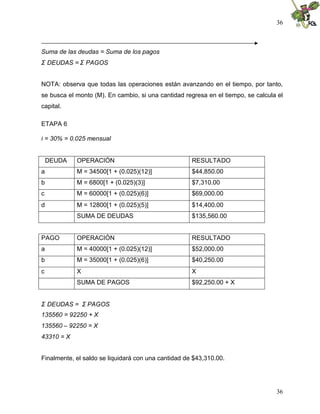 36



Suma de las deudas = Suma de los pagos
ΣDEUDAS = ΣPAGOS


NOTA: observa que todas las operaciones están avanzando en el tiempo, por tanto,
se busca el monto (M). En cambio, si una cantidad regresa en el tiempo, se calcula el
capital.

ETAPA 6

i = 30% = 0.025 mensual


    DEUDA   OPERACIÓN                                RESULTADO
a           M = 34500[1 + (0.025)(12)]               $44,850.00
b           M = 6800[1 + (0.025)(3)]                 $7,310.00
c           M = 60000[1 + (0.025)(6)]                $69,000.00
d           M = 12800[1 + (0.025)(5)]                $14,400.00
            SUMA DE DEUDAS                           $135,560.00


PAGO        OPERACIÓN                                RESULTADO
a           M = 40000[1 + (0.025)(12)]               $52,000.00
b           M = 35000[1 + (0.025)(6)]                $40,250.00
c           X                                        X
            SUMA DE PAGOS                            $92,250.00 + X


ΣDEUDAS = ΣPAGOS
135560 = 92250 + X
135560 – 92250 = X
43310 = X


Finalmente, el saldo se liquidará con una cantidad de $43,310.00.




                                                                                  36
 