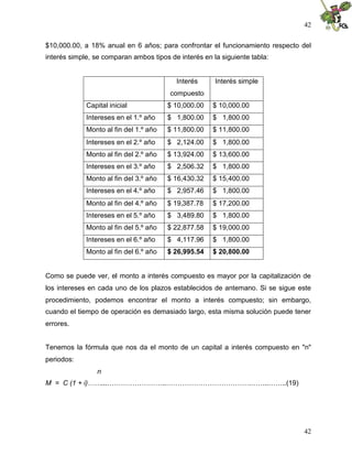 42


$10,000.00, a 18% anual en 6 años; para confrontar el funcionamiento respecto del
interés simple, se comparan ambos tipos de interés en la siguiente tabla:


                                          Interés      Interés simple
                                        compuesto
             Capital inicial            $ 10,000.00   $ 10,000.00
             Intereses en el 1.º año    $ 1,800.00    $ 1,800.00
             Monto al fin del 1.º año   $ 11,800.00   $ 11,800.00
             Intereses en el 2.º año    $ 2,124.00    $ 1,800.00
             Monto al fin del 2.º año   $ 13,924.00   $ 13,600.00
             Intereses en el 3.º año    $ 2,506.32    $ 1,800.00
             Monto al fin del 3.º año   $ 16,430.32   $ 15,400.00
             Intereses en el 4.º año    $ 2,957.46    $ 1,800.00
             Monto al fin del 4.º año   $ 19,387.78   $ 17,200.00
             Intereses en el 5.º año    $ 3,489.80    $ 1,800.00
             Monto al fin del 5.º año   $ 22,877.58   $ 19,000.00
             Intereses en el 6.º año    $ 4,117.96    $ 1,800.00
             Monto al fin del 6.º año   $ 26,995.54   $ 20,800.00


Como se puede ver, el monto a interés compuesto es mayor por la capitalización de
los intereses en cada uno de los plazos establecidos de antemano. Si se sigue este
procedimiento, podemos encontrar el monto a interés compuesto; sin embargo,
cuando el tiempo de operación es demasiado largo, esta misma solución puede tener
errores.


Tenemos la fórmula que nos da el monto de un capital a interés compuesto en "n"
periodos:
                 n
M = C (1 + i)……...……………………..……………………………….……..……..(19)




                                                                               42
 