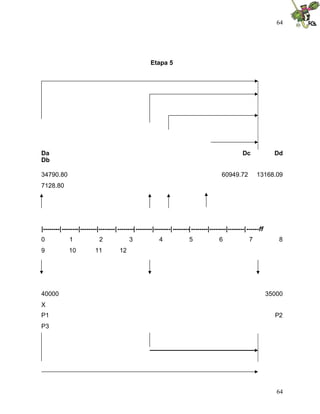 64




                                                     Etapa 5




Da                                                                                                Dc             Dd
Db

34790.80                                                                               60949.72          13168.09
7128.80




|--------|--------|--------|--------|--------|--------|--------|--------|--------|--------|--------|------ff
0            1              2              3             4              5             6              7            8
9            10           11          12




40000                                                                                                          35000
X
P1                                                                                                               P2
P3




                                                                                                                  64
 