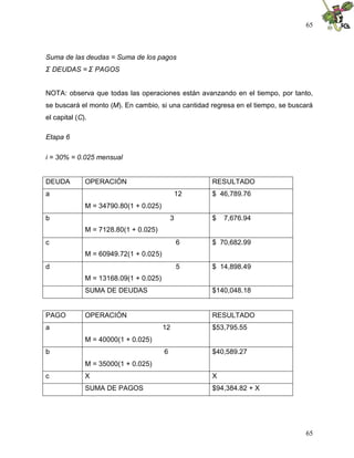 65



Suma de las deudas = Suma de los pagos
ΣDEUDAS = ΣPAGOS


NOTA: observa que todas las operaciones están avanzando en el tiempo, por tanto,
se buscará el monto (M). En cambio, si una cantidad regresa en el tiempo, se buscará
el capital (C).

Etapa 6

i = 30% = 0.025 mensual


DEUDA         OPERACIÓN                              RESULTADO
a                                               12   $ 46,789.76
              M = 34790.80(1 + 0.025)
b                                           3        $   7,676.94
              M = 7128.80(1 + 0.025)
c                                               6    $ 70,682.99
              M = 60949.72(1 + 0.025)
d                                               5    $ 14,898.49
              M = 13168.09(1 + 0.025)
              SUMA DE DEUDAS                         $140,048.18


PAGO          OPERACIÓN                              RESULTADO
a                                       12           $53,795.55
              M = 40000(1 + 0.025)
b                                       6            $40,589.27
              M = 35000(1 + 0.025)
c             X                                      X
              SUMA DE PAGOS                          $94,384.82 + X




                                                                                 65
 
