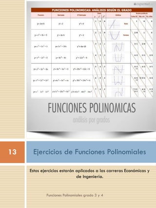 Estos ejercicios estarán aplicados a las carreras Económicas y
de Ingeniería.
Ejercicios de Funciones Polinomiales13
Funciones Polinomiales grado 3 y 4
 