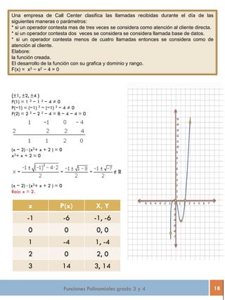 Funciones Polinomiales grado 3 y 4 18
Una empresa de Call Center clasifica las llamadas recibidas durante el día de las
siguientes maneras o parámetros:
* si un operador contesta mas de tres veces se considera como atención al cliente directa.
* si un operador contesta dos veces se considera se considera llamada base de datos.
* si un operador contesta menos de cuatro llamadas entonces se considera como de
atención al cliente.
Elabore:
la función creada.
El desarrollo de la función con su grafica y dominio y rango.
F(x) = x3 − x2 − 4 = 0
{±1, ±2, ±4 }
P(1) = 1 3 − 1 2 − 4 ≠ 0
P(−1) = (−1) 3 − (−1) 2 − 4 ≠ 0
P(2) = 2 3 − 2 2 − 4 = 8 − 4 − 4 = 0
(x − 2) · (x2+ x + 2 ) = 0
x2+ x + 2 = 0
(x − 2) · (x2+ x + 2 ) = 0
Raíz: x = 2.
x P(x) X, Y
-1 -6 -1, -6
0 0 0, 0
1 -4 1, -4
2 0 2, 0
3 14 3, 14
 