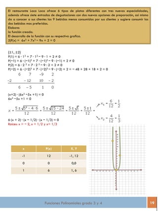 Funciones Polinomiales grado 3 y 4 19
El restaurante Laca Laca ofrece 6 tipos de platos diferentes con tres nuevas especialidades,
además ofrece siete entradas de degustaciones con dos nuevas opciones de preparación, así mismo
da a conocer a sus clientes las 9 bebidas menos consumidas por sus clientes y sugiere consumir las
dos bebidas mas preferidas.
Elabore:
la función creada.
El desarrollo de la función con su respectiva grafica.
5)F(x) = 6x3 + 7x2 − 9x + 2 = 0
{±1, ±2}
P(1) = 6 · 13 + 7 · 12 − 9 · 1 + 2 ≠ 0
P(−1) = 6 · (−1)3 + 7 · (−1)2 − 9 · (−1) + 2 ≠ 0
P(2) = 6 · 2 3 + 7 · 2 2 − 9 · 2 + 2 ≠ 0
P(−2) = 6 · (−2)3 + 7 · (−2)2 − 9 · (−2) + 2 = − 48 + 28 + 18 + 2 = 0
(x+2) · (6x2 −5x +1) = 0
6x2 −5x +1 = 0
6 (x + 2) · (x − 1/2) · (x − 1/3) = 0
Raíces: x = − 2, x = 1/2 y x= 1/3
x P(x) X, Y
-1 12 -1, 12
0 0 0,0
1 6 1, 6
 