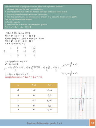 Funciones Polinomiales grado 3 y 4 20
cable tv clasifica su programación con base a los siguientes criterios:
• el canal visto más de tres por sus clientes.
• Los tres canales más vistos de noticias pero solo vistos dos veces al día.
• Los cuatro canales menos vistos por los usuarios.
• Los doce canales que sus clientes nunca anexan a su paquete de servicio de cable.
Con los siguientes datos realice:
la función creada.
El desarrollo de la función y su respectiva gráfica.
F(x) = x3 + 3x2 − 4x − 12 = 0
{±1, ±2, ±3, ±4, ±6, ±12 }
P(1) = 13 + 3 · 12 − 4 · 1 − 12 ≠ 0
P(−1) = (−1)3 + 3 · (−1)2 − 4 · (−1) − 12 ≠ 0
P(2) = 23 + 3 · 22 − 4 · 2 − 12 =
= 8 + 12 − 8 − 12 = 0
(x − 2) · (x2 − 5x +6) = 0
x2 − 5x +6 = 0
(x − 2) ·(x + 2) ·(x +3) = 0
Las soluciones son : x = 2, x = − 2, x = − 3.
x P (x) X, y
-1 -6 -1,-6
0 0 0, 0
1 -12 1, -12
2 0 2,0
3 30 3, 30
 