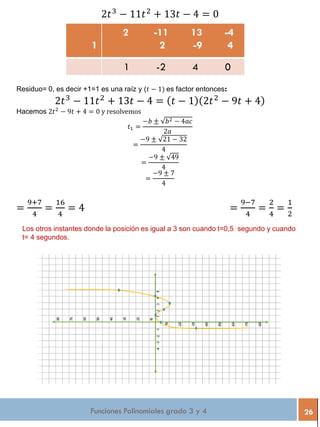 Funciones Polinomiales grado 3 y 4 26
2𝑡3
− 11𝑡2
+ 13𝑡 − 4 = 0
1
2 -11 13 -4
2 -9 4
1 -2 4 0
Residuo= 0, es decir +1=1 es una raíz y (𝑡 − 1) es factor entonces:
2𝑡3
− 11𝑡2
+ 13𝑡 − 4 = 𝑡 − 1 2𝑡2
− 9𝑡 + 4
Hacemos 2𝑡2
− 9𝑡 + 4 = 0 y resolvemos
𝑡1 =
−𝑏 ± 𝑏2 − 4𝑎𝑐
2𝑎
=
−9 ± 21 − 32
4
=
−9 ± 49
4
=
−9 ± 7
4
=
9+7
4
=
16
4
= 4 =
9−7
4
=
2
4
=
1
2
Los otros instantes donde la posición es igual a 3 son cuando t=0,5 segundo y cuando
t= 4 segundos.
 
