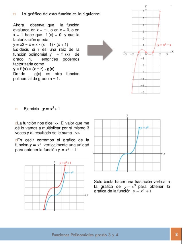 Funciones Polinomiales Grado 3 Y 4 Matematica