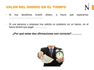 • Si hoy decidimos invertir dinero, a futuro qué esperamos
…………………………………….
• Si una persona o empresa hoy solicita un préstamo en un banco, en el
futuro tendrá que pagar …………….
¿Por qué estas dos afirmaciones son correcta? ………..
VALOR DEL DINERO EN EL TIEMPO
 