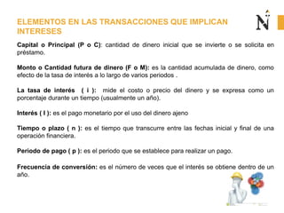 ELEMENTOS EN LAS TRANSACCIONES QUE IMPLICAN
INTERESES
Capital o Principal (P o C): cantidad de dinero inicial que se invierte o se solicita en
préstamo.
Monto o Cantidad futura de dinero (F o M): es la cantidad acumulada de dinero, como
efecto de la tasa de interés a lo largo de varios periodos .
La tasa de interés ( i ): mide el costo o precio del dinero y se expresa como un
porcentaje durante un tiempo (usualmente un año).
Interés ( I ): es el pago monetario por el uso del dinero ajeno
Tiempo o plazo ( n ): es el tiempo que transcurre entre las fechas inicial y final de una
operación financiera.
Periodo de pago ( p ): es el periodo que se establece para realizar un pago.
Frecuencia de conversión: es el número de veces que el interés se obtiene dentro de un
año.
 