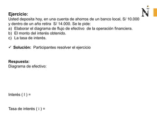 Ejercicio:
Usted deposita hoy, en una cuenta de ahorros de un banco local, S/ 10.000
y dentro de un año retira S/ 14.000. Se le pide:
a) Elaborar el diagrama de flujo de efectivo de la operación financiera.
b) El monto del interés obtenido.
c) La tasa de interés.
 Solución: Participantes resolver el ejercicio
Respuesta:
Diagrama de efectivo:
Interés ( I ) =
Tasa de interés ( i ) =
 