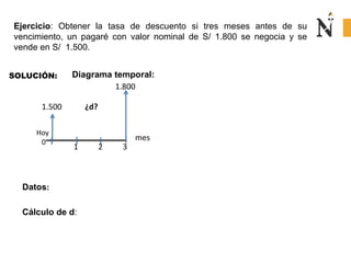 Hoy
0
SOLUCIÓN: Diagrama temporal:
mes
Datos:
Ejercicio: Obtener la tasa de descuento si tres meses antes de su
vencimiento, un pagaré con valor nominal de S/ 1.800 se negocia y se
vende en S/ 1.500.
¿d?
1 2 3
Cálculo de d:
1.800
1.500
 