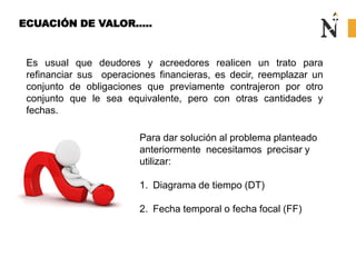 ECUACIÓN DE VALOR…..
Es usual que deudores y acreedores realicen un trato para
refinanciar sus operaciones financieras, es decir, reemplazar un
conjunto de obligaciones que previamente contrajeron por otro
conjunto que le sea equivalente, pero con otras cantidades y
fechas.
Para dar solución al problema planteado
anteriormente necesitamos precisar y
utilizar:
1. Diagrama de tiempo (DT)
2. Fecha temporal o fecha focal (FF)
 